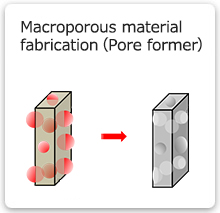 Macroporous material fabrication (Pore forming Agent)